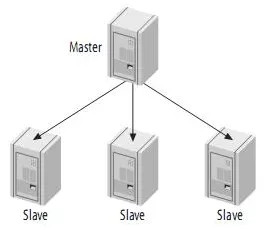 wKioL1lrcqLA54eoAABn8PLnLbk988.png wKioL1lrcqLA54eoAABn8PLnLbk988.png