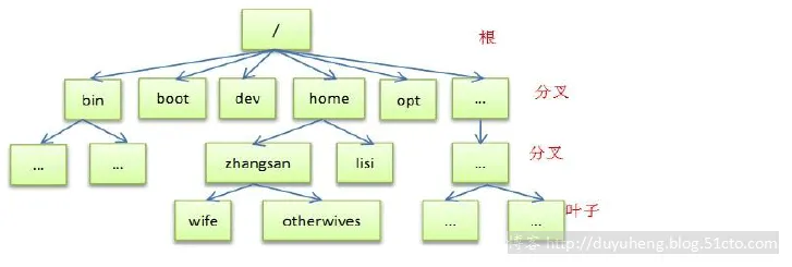 wKioL1lfGHywpXwUAAEvlnF0l6s163.png wKioL1lfGHywpXwUAAEvlnF0l6s163.png